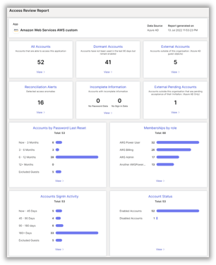 Apporetem access discovery