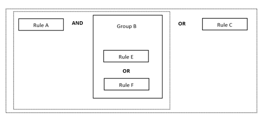 account type rule builder