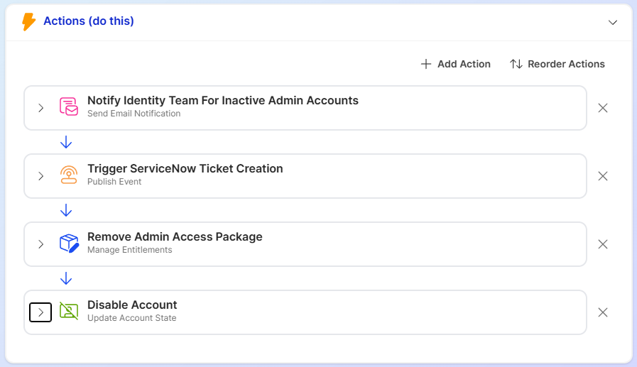 The Actions panel showing a list of configured actions, an Add Action button and Reorder Actions button.