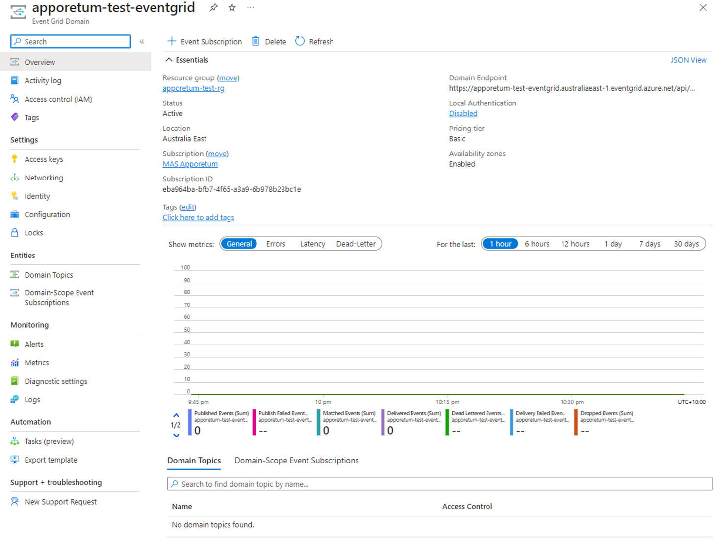 event grid domain