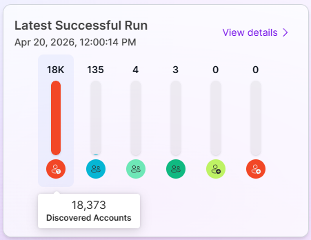 Latest Successful Run panel showing per-state account counts with green up-arrow and red down-arrow indicators