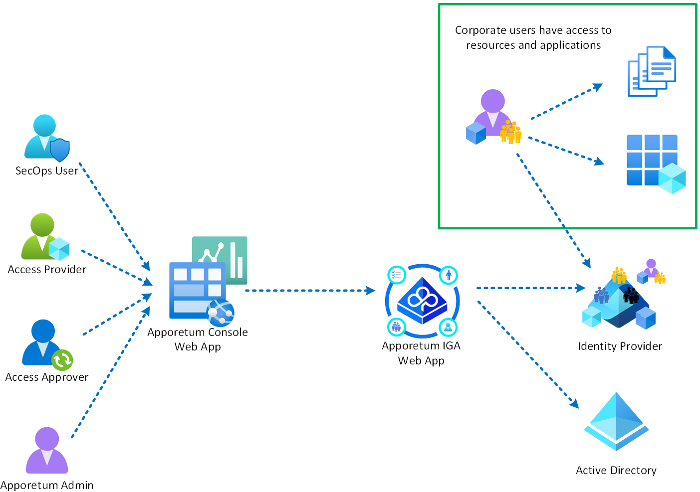 Create App Registration