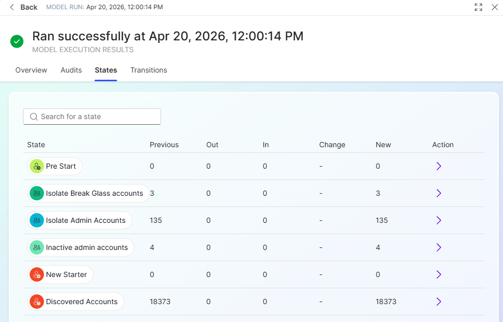 Latest Successful Run panel showing per-state account counts with green up-arrow and red down-arrow indicators